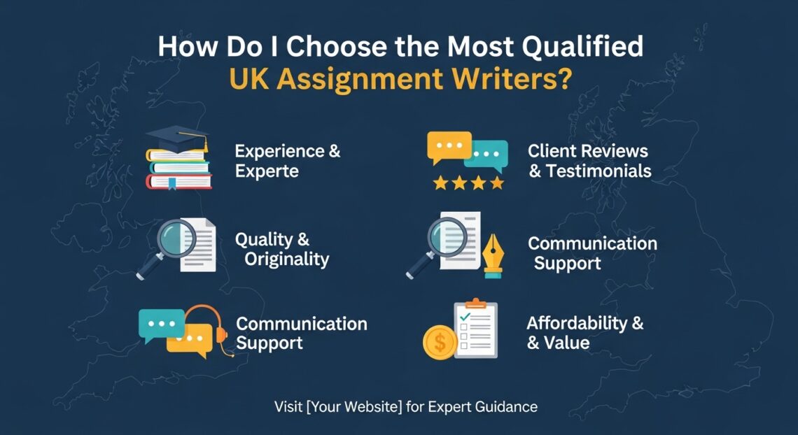 How Do I Choose the Most Qualified UK Assignment Writers?