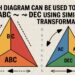 Which Diagram Can Be Used To Prove △ABC ~ △DEC Using Similarity Transformations?