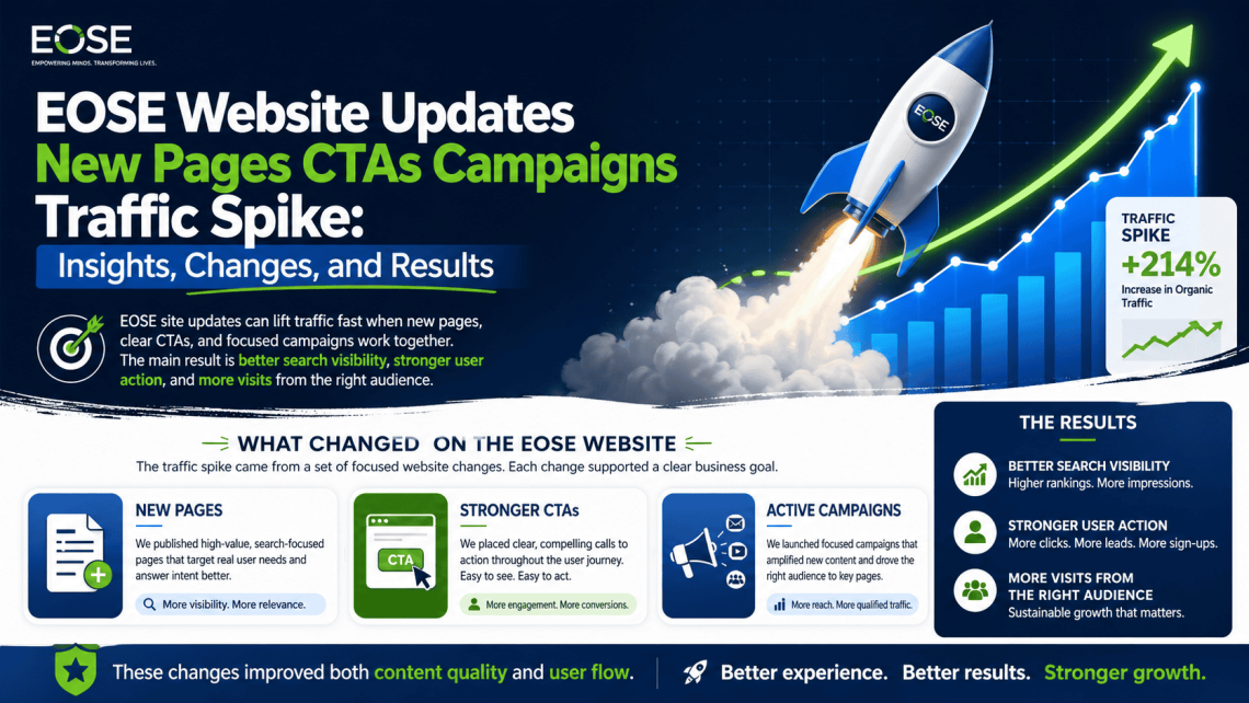 EOSE Website Updates New Pages CTAs Campaigns Traffic Spike