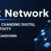 IP2 Network