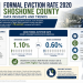 Idaho Policy Institute Formal Eviction Rate 2020 Shoshone County