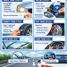 MOT Test