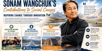 Sonam Wangchuk's Contributions to Social Causes