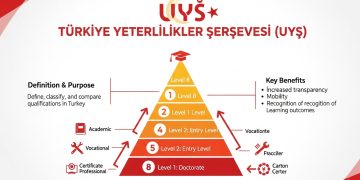 Uyç