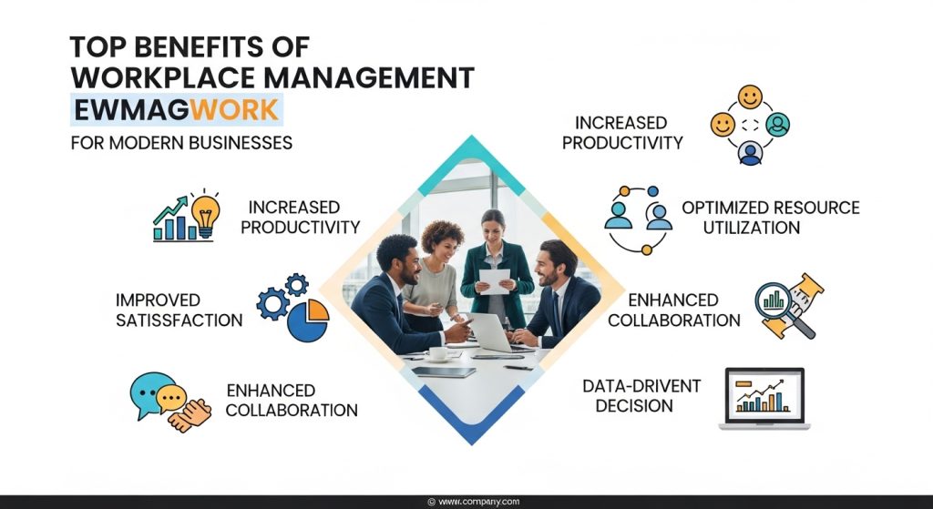 Workplace Management Ewmagwork