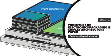 The Future of Electronics Packaging Is Chiplet Architecture Paper