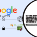 https www google com gws_rd ssl remove Explained | Causes, Fixes, and Common Questions