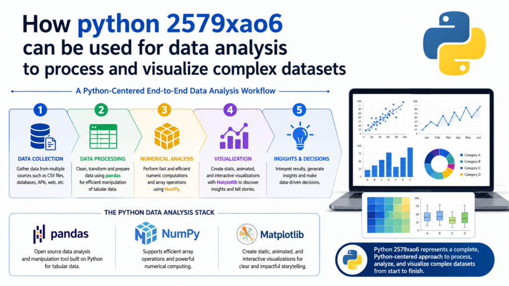 How python 2579xao6 can be used for data analysis