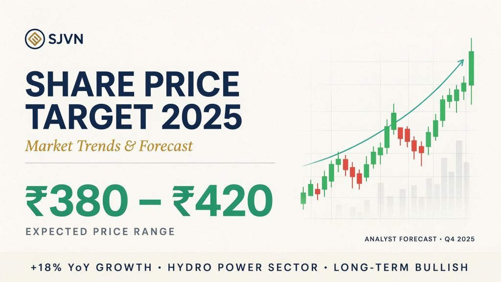 SJVN Share Price Target 2025