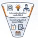 How to Generate Leads With LinkedIn Marketing for Construction Companies